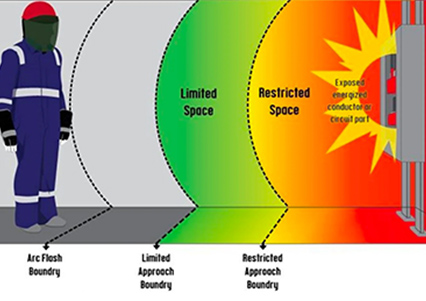 arc-flash-compressor