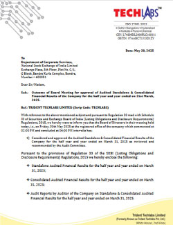 Shareholding Pattern December