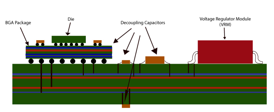 Techlabs Design Services team undertakes